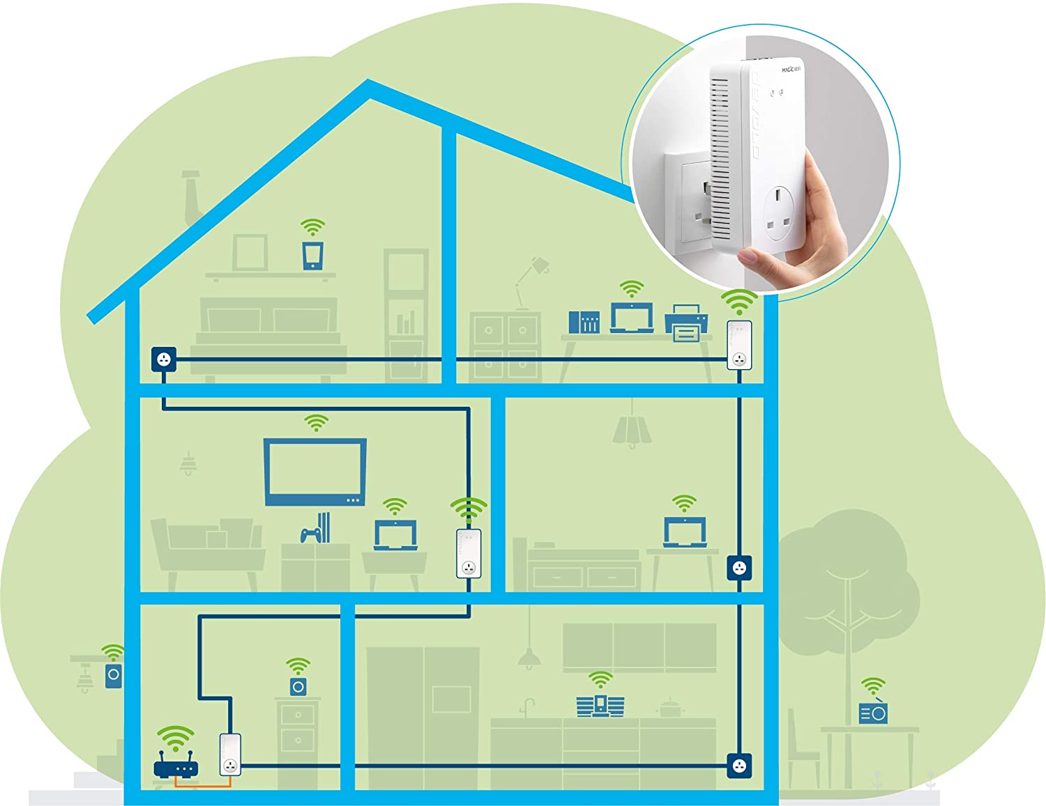 Devolo Magic 2 WiFi next Review